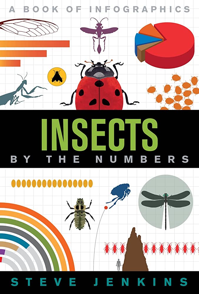 Insects by the Numbers Inforgraphic Book – Butterfly Pavilion